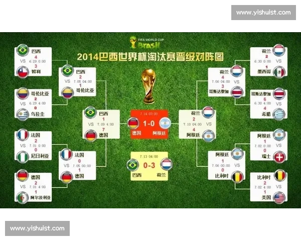 2014世界杯荷兰逆袭西班牙五球狂胜改写历史之夜震撼全球足球